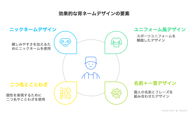 効果的な背ネームデザインの要素